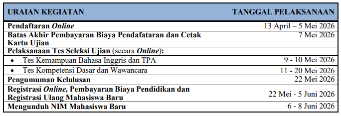 Registration Schedule
