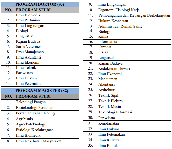 Available Study Programs